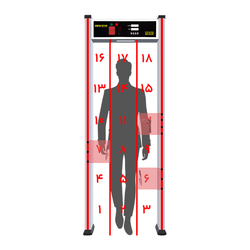 ناحیه زون بندی گیت 18 زون
